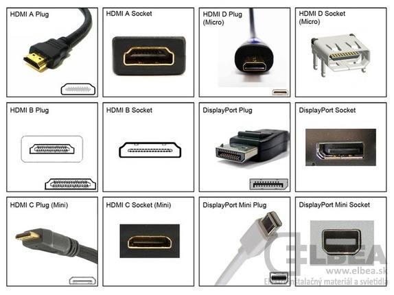 ELBEA - FAQ - Ako rozlišujeme HDMI káble